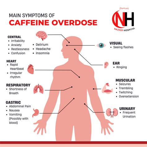 Caffeine Side Effects - Nazeer Hospital