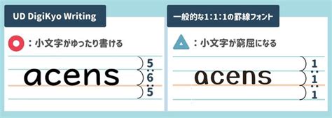 アルファベットの順番を覚える！穴埋めワークfinish The Alphabet無料ダウンロード