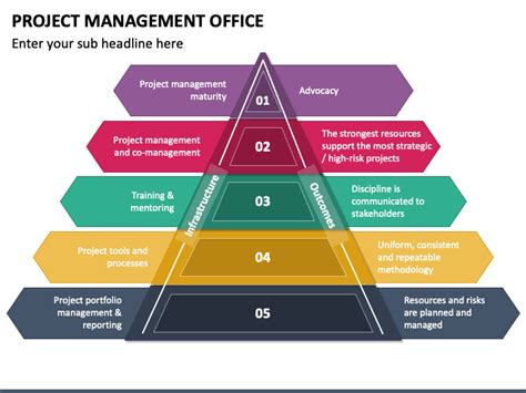 Project Management Office Powerpoint And Google Slides Template Ppt