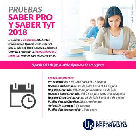 Pruebas Saber Pro Y Saber Tyt Corporaci N Universitaria Reformada