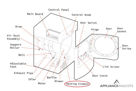 Common Dryer Error Codes And How To Fix Them