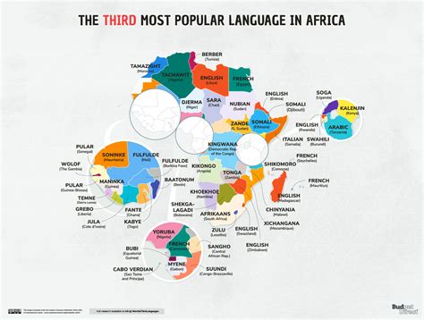 These Are the Third-Most Popular Languages in Every Country in the ...