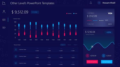 Stock Market Analysis Dashboard In Power BI Eloquens | lupon.gov.ph