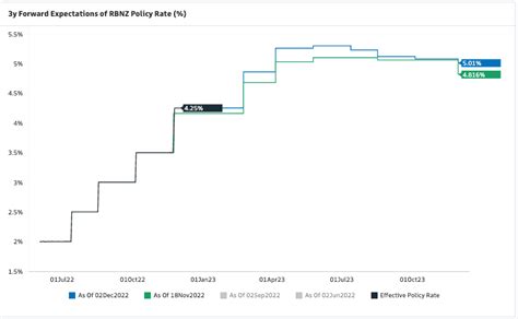 Gbp Nzd Rate Week Ahead Forecast Key Support Tested