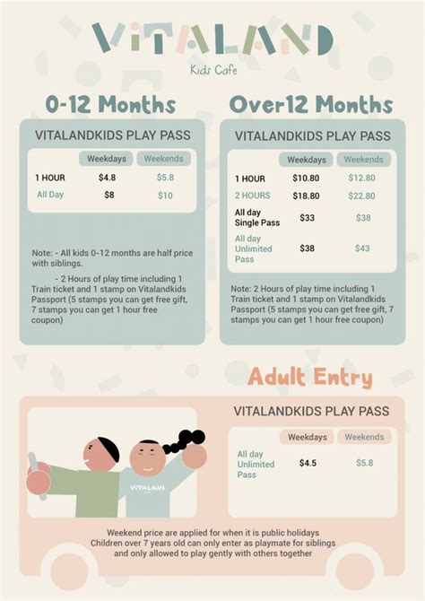 Vitaland Kids Cafe - NEW Indoor Play Centre | Rhodes Waterside ...