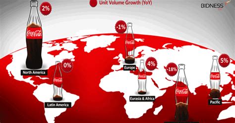 Las Notas M S Le Das La Compa Ia De Coca Cola Es La Empresa