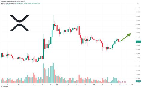 리플xrp 가격 전망 승소 유력2023년 10 달성할까