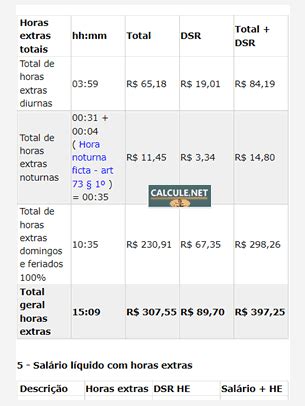 Calculadora De Horas Extras Calcule Net