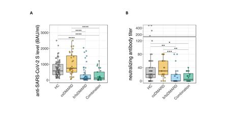 Accelerated Waning Of Protective Immunity After SARS CoV 2 MRNA