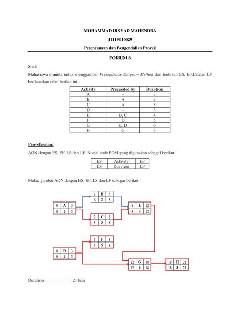 Contoh Soal Penjadwalan Proyek Menggunakan Metode PDM MOHAMMAD IRSYAD