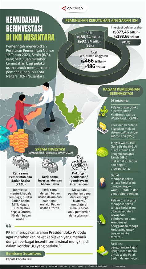 Kemudahan Berinvestasi Di IKN Nusantara Infografik ANTARA News