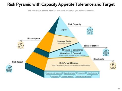 Risk Pyramid Investment Government Hierarchy Management Shape Strategic