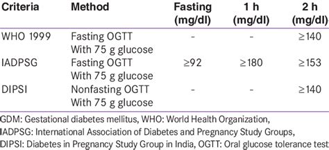 Gestational Diabetes Weekly Notes CREOGS Over 45 OFF