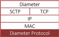 Protocol Supported In PacketScan TM