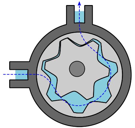 Hydraulic Gear Pump Animation