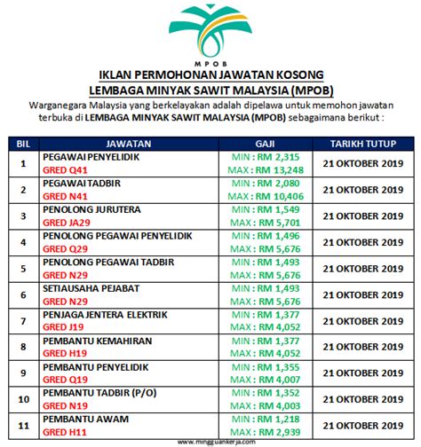 Terkini Jawatan Kosong Taraf Pmr Spm Dan Pelbagai Di Lembaga Minyak