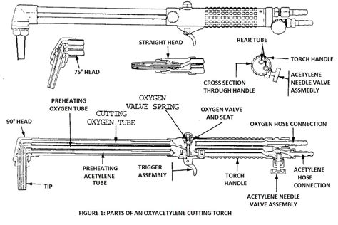 An Illustrated Guide to Victor Torch Parts