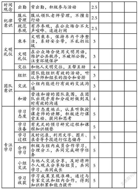 基于高中生物核心素养的研学旅行课程设计 参考网