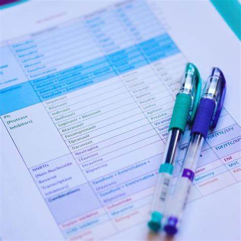 Hiv Medication Chart Simplify Complex Information