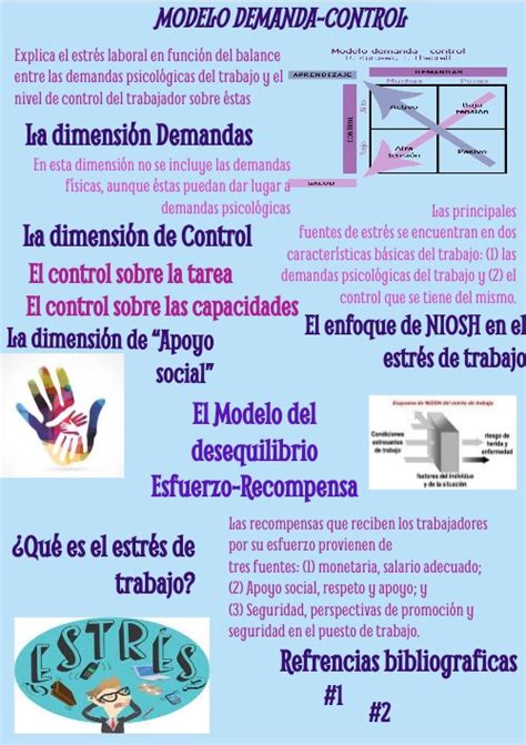 Infografia Modelos Demanda Control