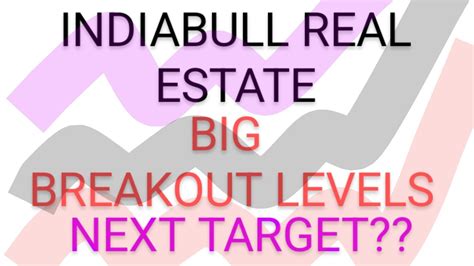 INDIA BULL REAL ESTATE SHARE LATEST NEWS TODAT INDIABULL SHARE