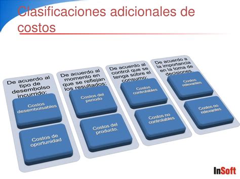 Ppt Clasificación De Costos Powerpoint Presentation Free Download