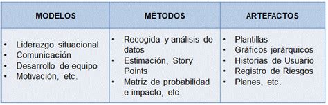 La nueva guía PMBOK Séptima Edición 2025