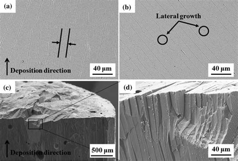 Microstructure And Fracture Morphology Of Cylindrical Sample In The