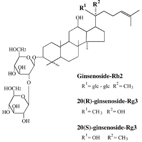 Chemical Structures Of Ginsenoside Rb S Ginsenoside Rg And