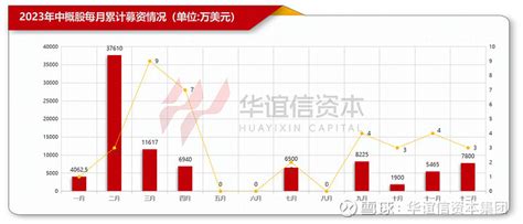 2023年美股ipo情况分析总结 编文hyxin阅读三分钟图源版权出处截至2023年12月31日，美股市场共迎来162只新股上市，其中