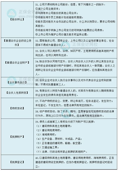 【第四弹】2024中级会计考试《经济法》70个必备法条（31 40）中级会计职称 正保会计网校