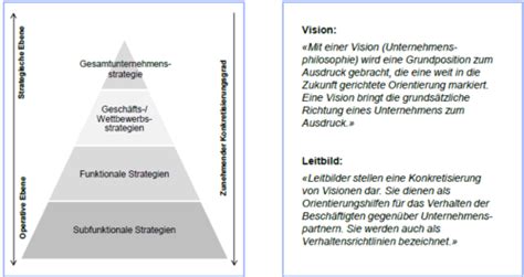 Strategische Planung Flashcards Quizlet