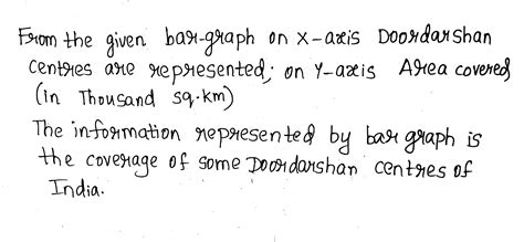 Read The Bar Graph In Above Fig And Answer The Following Question What