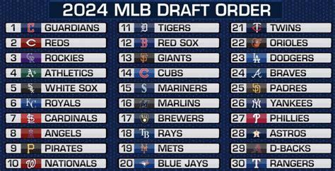 The Guardians Win The MLB Draft Lottery The Cubs Will Pick 14th