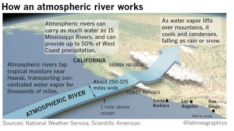 atmospheric river graphic -min - SnowBrains