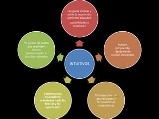 Modelo De Estilos De Aprendizaje De Felder Y Silverman PPT