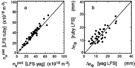 Comparison Of A Density Pedestal Height And B Density Pedestal Width