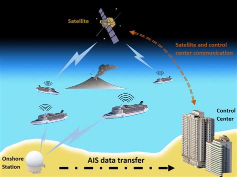 Modeling Historical AIS Data For Vessel Path Prediction A