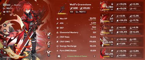 akasha system says its in the top 1% imagine a better goblet : r/DilucMains