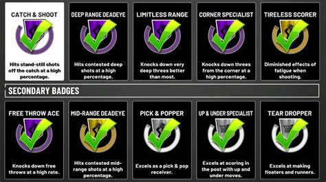 NBA 2K19 All-in-One Complete Badges Guide & Analysis: Skill ...