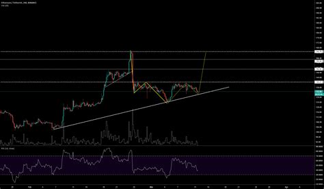 Eth Usdt For Binance Ethusdt By Pro Analysis Tradingview