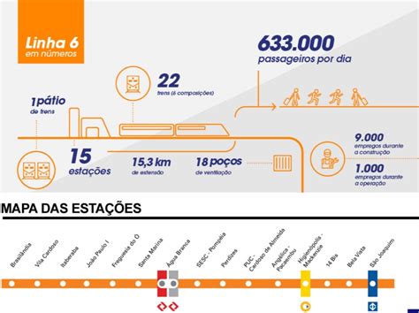 previsão para 2026 operadora da Linha 6 do Metrô deve ter aporte