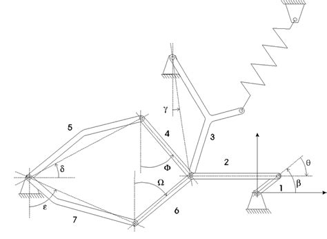 Seven Body Mechanism Download Scientific Diagram