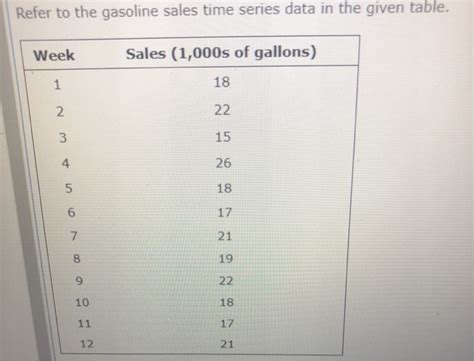 Solved Refer To The Gasoline Sales Time Series Data In The Chegg