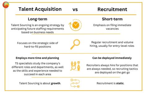 Recruitment Vs Talent Acquisition In 2023 Swabhav Techlabs