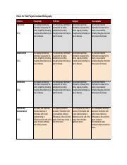 Embedded Rubric FinalProject AnnotatedBibliography SOC 291 Aug20