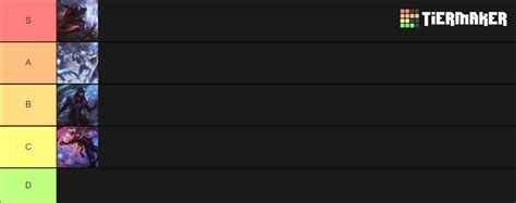 Aphelios Skins Tier List Community Rankings Tiermaker