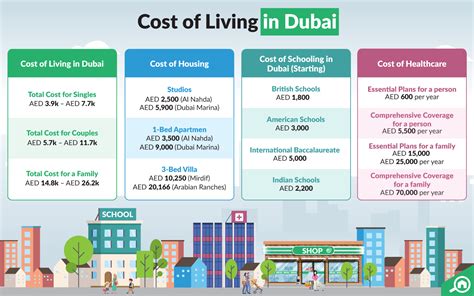 Guide To The Cost Of Living In Dubai For Singles Families And More Mybayut