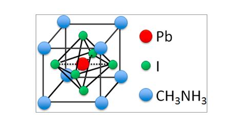 Relationships Between Lead Halide Perovskite Thin Film Fabrication