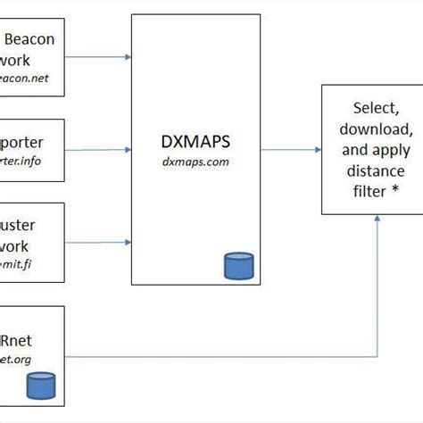 Overview Of The Approach To The Collection Filtering And Mapping Of Download Scientific